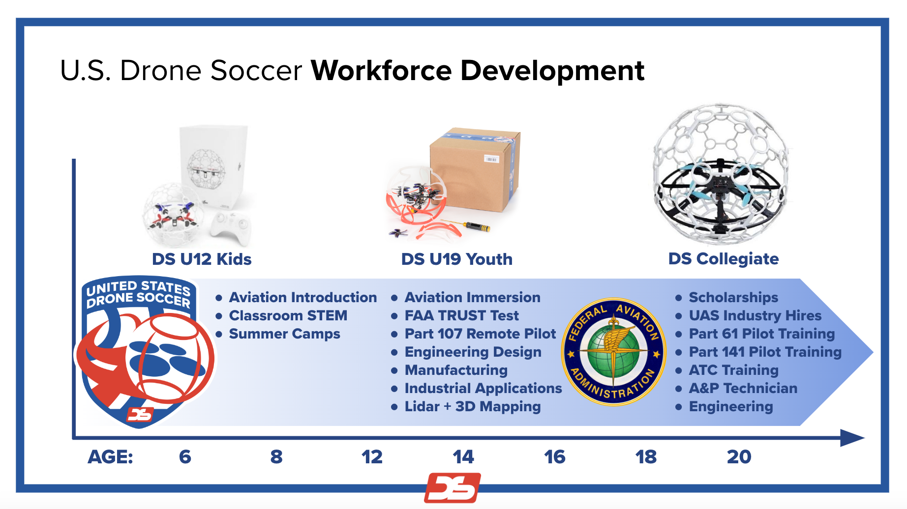 Drone soccer taking flight in schools to get students into aerospace careers